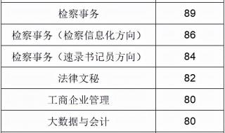 郑州大学录取分数线2021河南 河南大学2021录取分数线